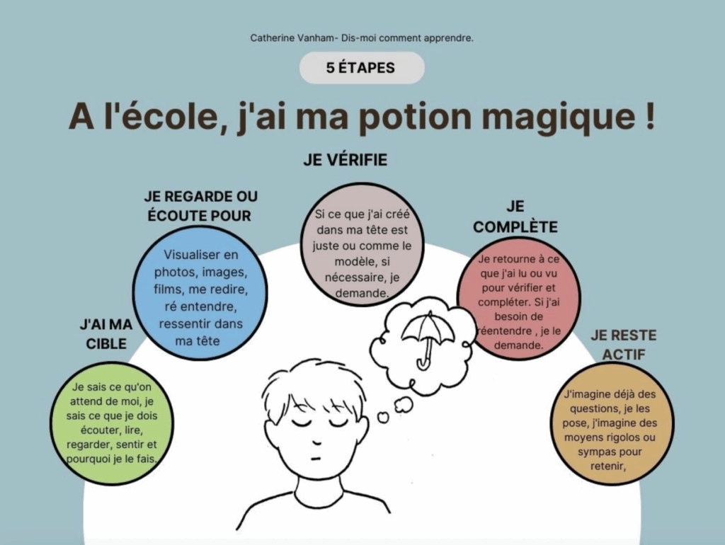 MTMFormations : À l'école j'ai ma potion magique