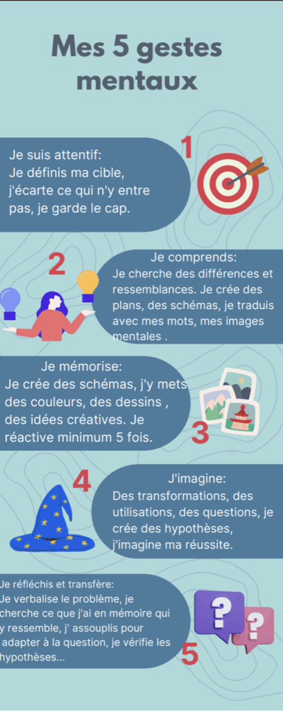 MTMFormations : mes 5 gestes mentaux