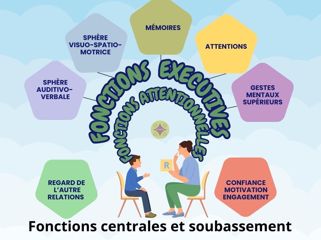 FE et Attentionnelles soubassement